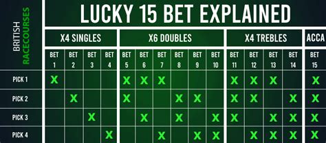 lucky 15 bet calculator free - calculadora lucky 15